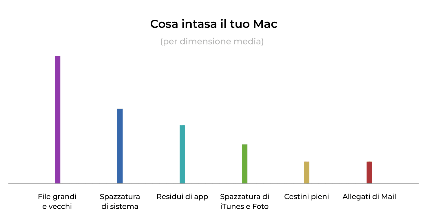 C'è Un Tempo E Un Luogo Per Ogni Cosa